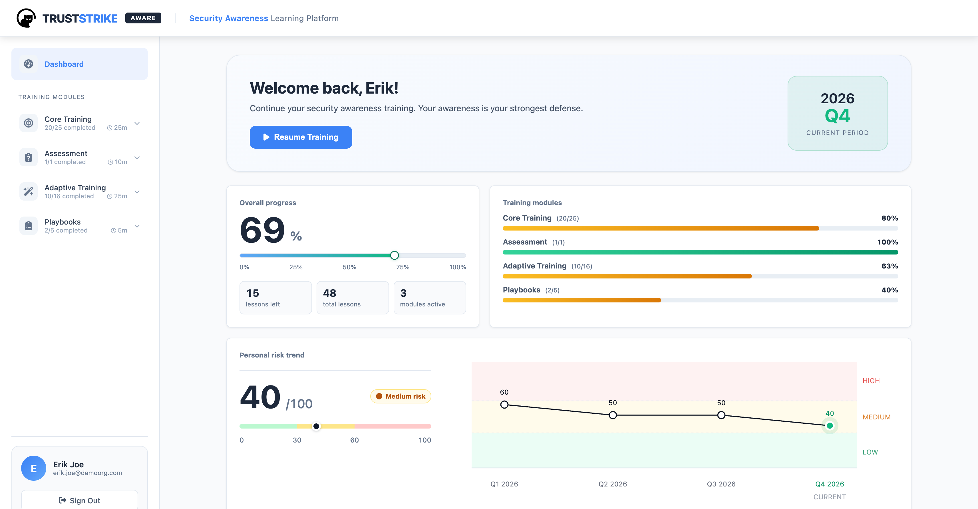 TrustStrike Aware employee portal dashboard